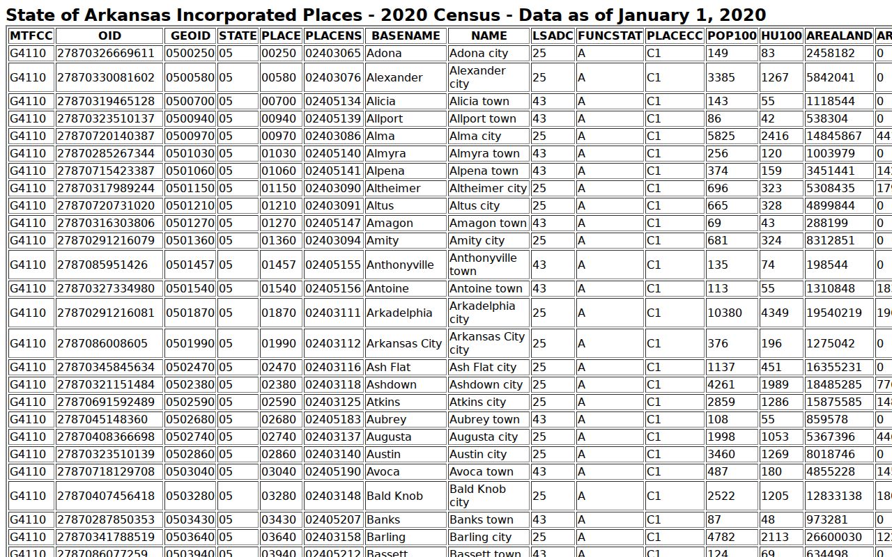 Marvell court records context from the Census incorporated places inventory